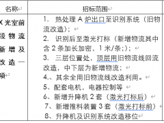 大亞車輪制造有限公司X光室前段物流新增及改造項目招標公告